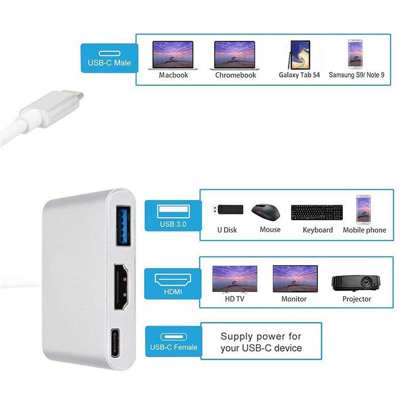 USB C HDMI Type C HDMI Mac 3.1 Converter Adapter USB Hub Typ - 图0