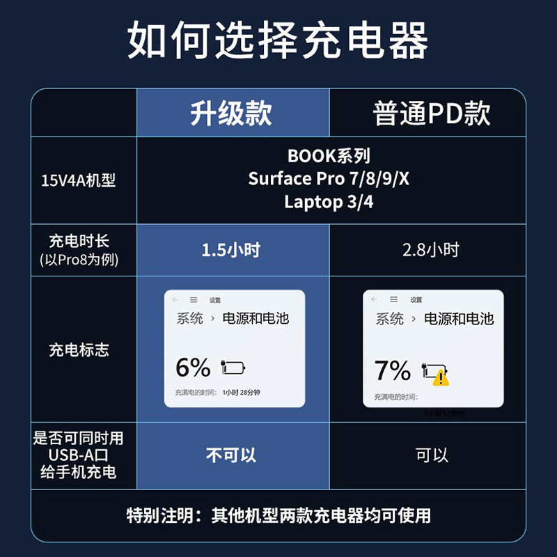 适用微软surface充电线Pro9/8/7/6/5/4充电器平板二合一Laptop4/3 Book3笔记本电脑Go3电源线适配器65W充电头-图1