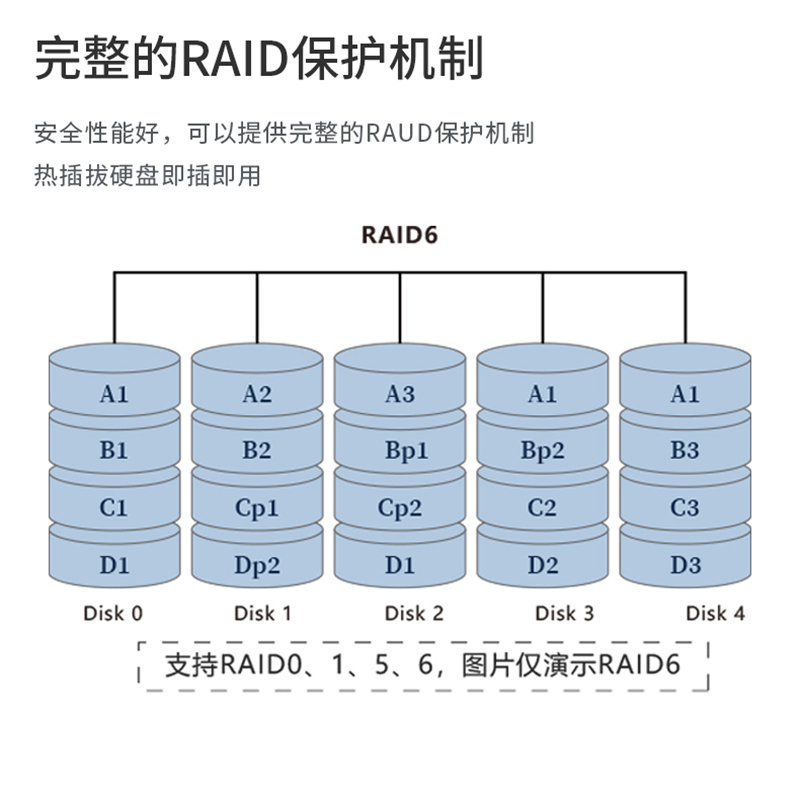 鑫威24盘4K在线剪辑流媒体服务器磁盘阵列千兆数据备份文件共享网络存储NAS热插拔硬盘柜网络存储-图0