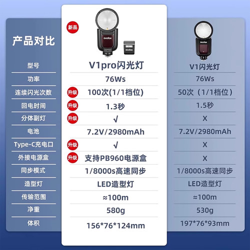 Godox神牛v1pro闪光灯摄影灯佳能索尼富士尼康单反相机高速同步外拍灯热靴灯户外拍摄人像婚庆外拍灯 - 图0