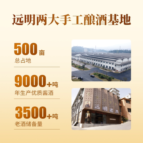 远明老酒 如意 50周年纪念酒53度酱香型白酒礼盒装 - 图1
