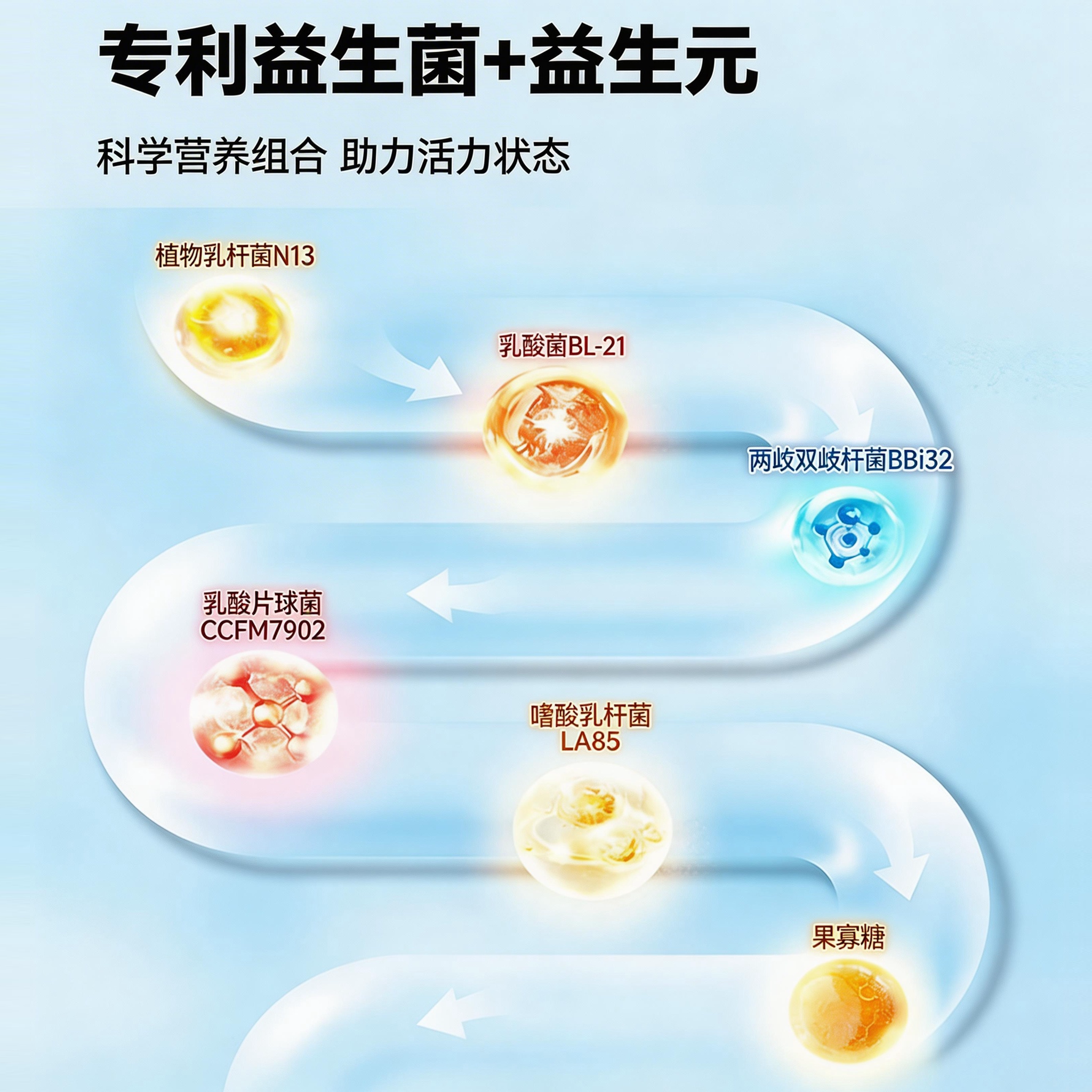 【升级6.0配方】巴氏经典小仙包猫粮罐头主食补水真肉鸡肉鱼油零