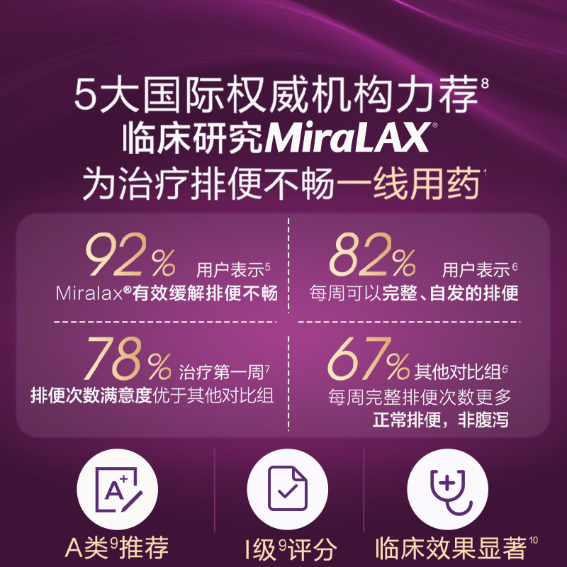 【官方旗舰】拜耳Miralax聚乙二醇3350通便粉润肠治便秘软化大便
