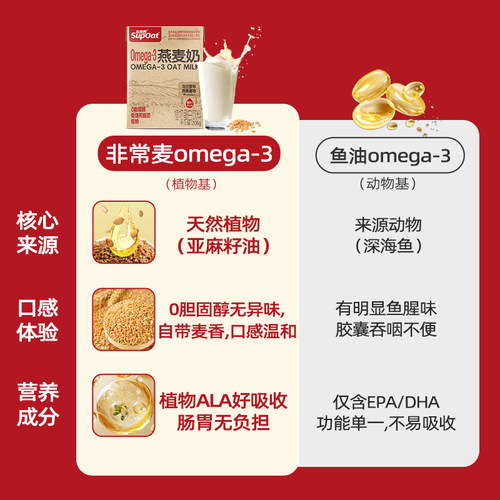 非常麦燕麦奶饮料植物奶0胆固醇营养健康早餐奶Omega-3燕麦奶便携 - 图0