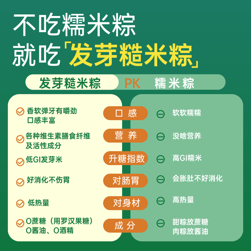 【0蔗糖】糙米大匠发芽糙米蛋黄肉嘉兴粽礼盒团购非糯米送礼端午