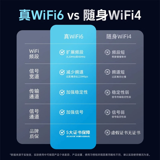 随身wifi2025新款免插卡三网通移动无线wifi高速流量便捷上网卡无线网络车载路由wi-fi6热点wifl适用华为小米
