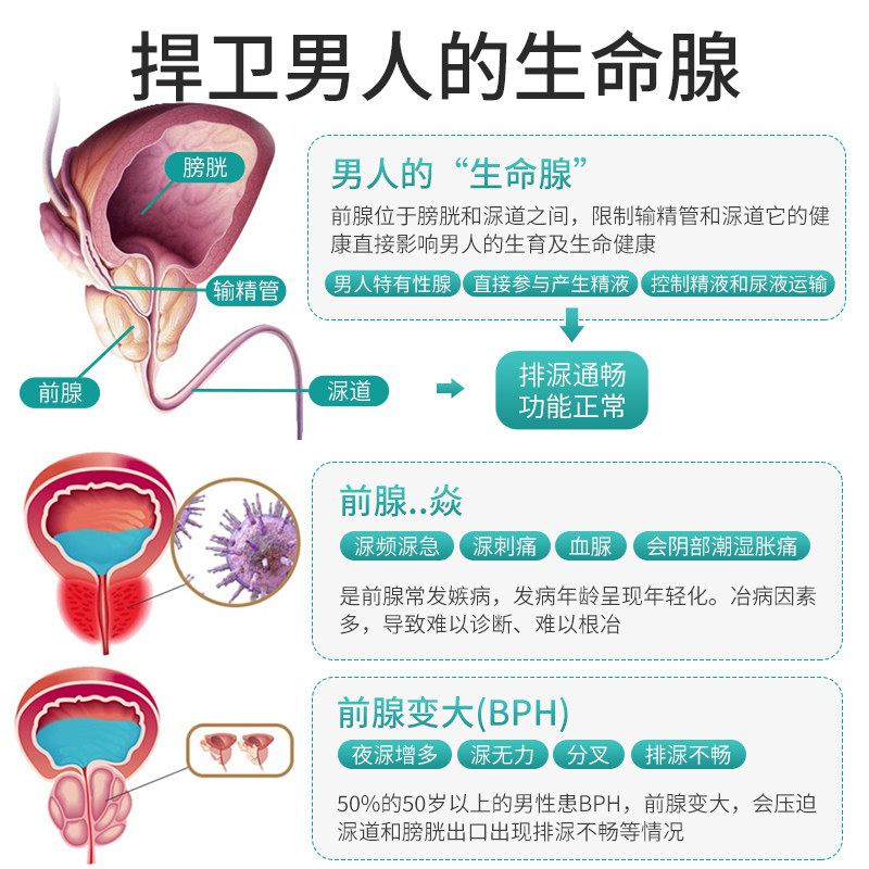 4瓶装慢性前列腺坐炎增生锯棕榈 plantapol海外锯棕榈
