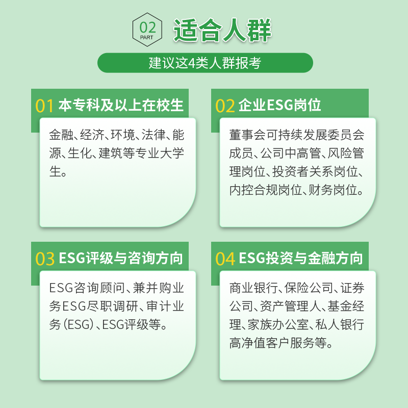 【中级/高级注册ESG分析师】【报考费】2024品职培训mock题库 - 图0