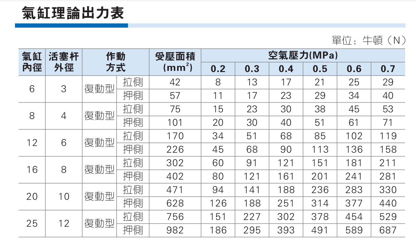 HLQL双轴滑台气缸HLQ16/20/25-10-30-40-50-75-150SA/A/BS - 图3