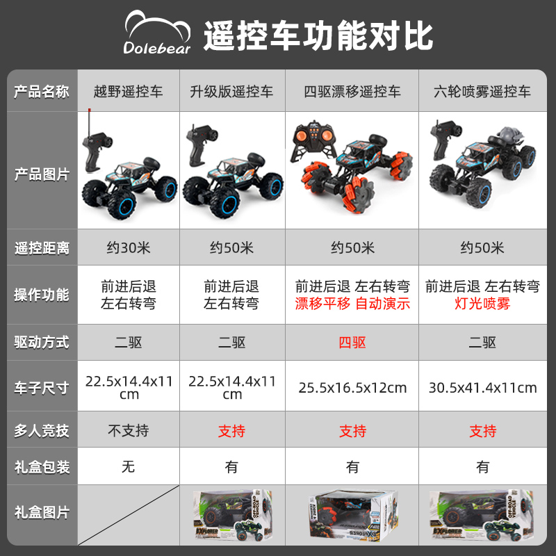  都乐熊电动/遥控车