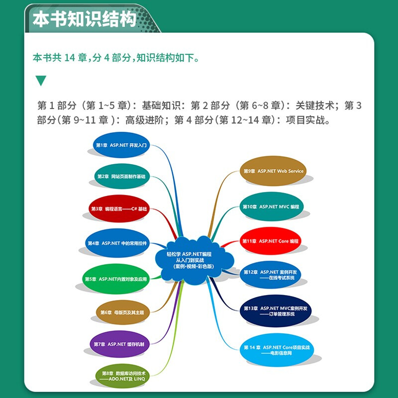 【书】正版轻松学ASP.NET编程从入门到实战案例视频彩色版网站页面制作基础ASP.NET Core编程ASP.NET案例开发书籍-图0