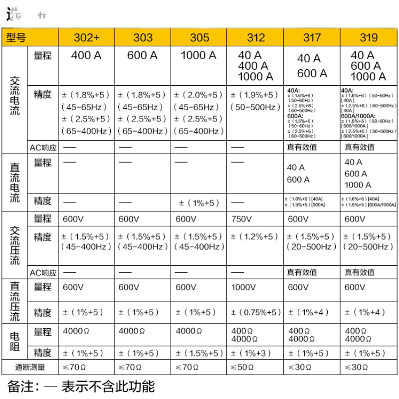 F301/F302 /F305/F312/F317/F319/F362/F381钳形表771 - 图3