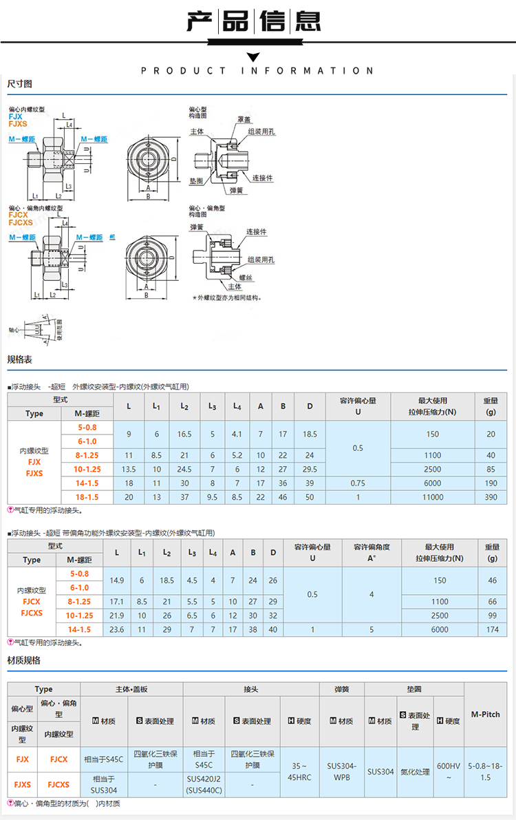 FJX浮动接头 超短型 外螺纹安装型 内螺纹 FJCX 气缸活塞杆连接件 - 图1