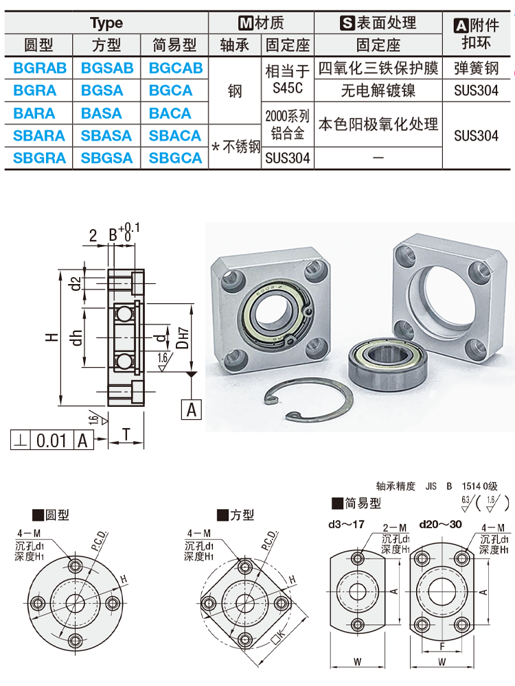 方法兰轴承座组件单轴承座带轴承铝合金固定支架底座 BASA BFF33-图0