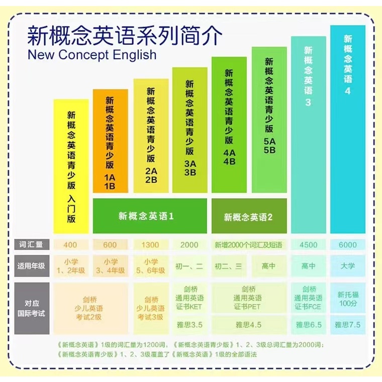 正版现货新概念英语3教材学生用书新概念英语英语第三册自学教材新概念英语3教材学生用书培养技能实用学生学习英语自学教材 - 图2