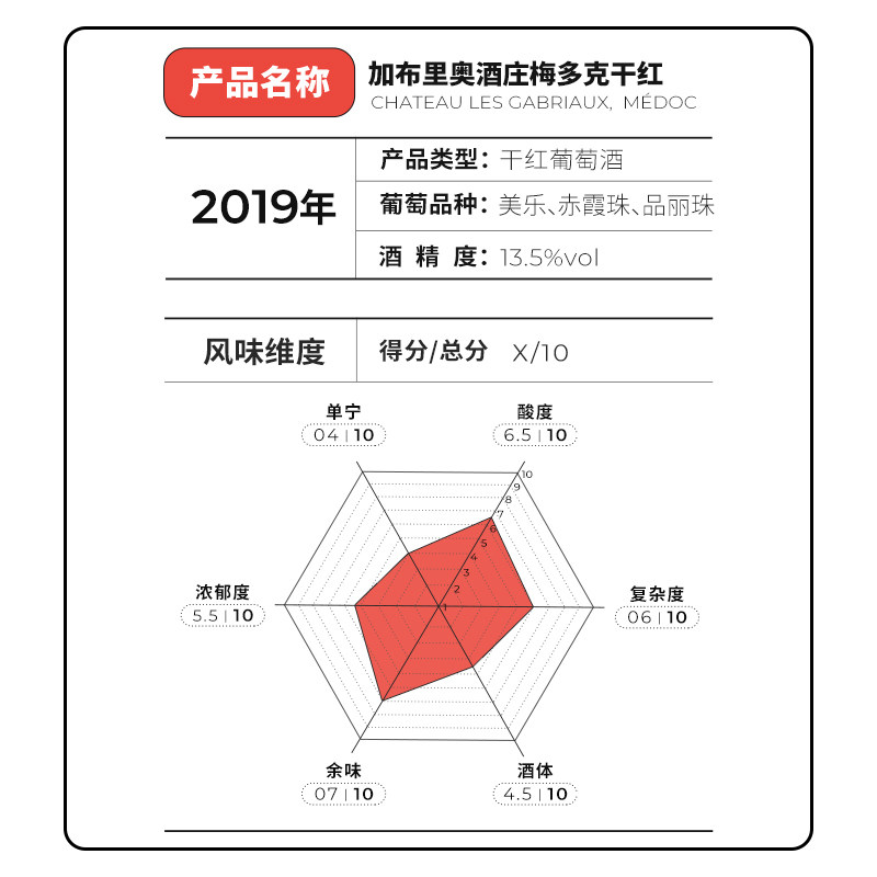 经典波尔多红酒！法国原瓶进口加布里奥酒庄梅多克干红葡萄酒2019,淘宝优惠券,粉丝福利购,淘宝优惠卷
