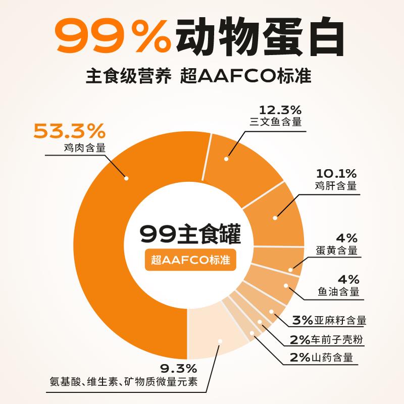 领先猫罐头全价生骨肉猫主食罐宠物营养猫咪零食猫粮补水幼猫湿粮 - 图1