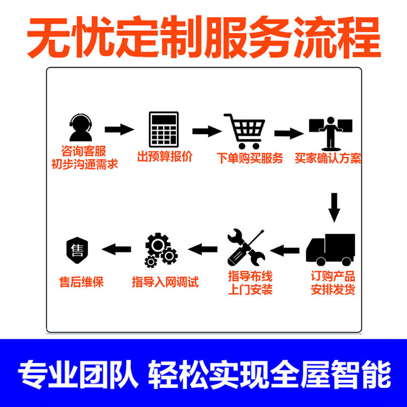 小米智能家居全屋控制系统套装定制绿米家aqara无主灯光设计方案