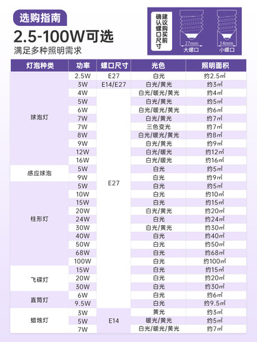 公牛杨幂推荐led灯泡家用节能灯e27螺纹白炽电灯超亮螺旋护眼灯泡 - 图0