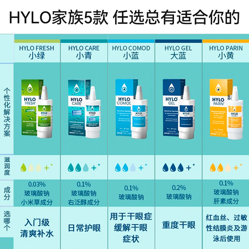 德国hylo海露滴眼液玻璃酸钠眼药水人工泪液护眼干眼眼疲劳滴眼液 - 图0