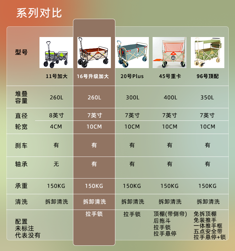 MK露营车野营拉车便携式拖车儿童推车户外拉杆车溜娃可折叠营地车 - 图3