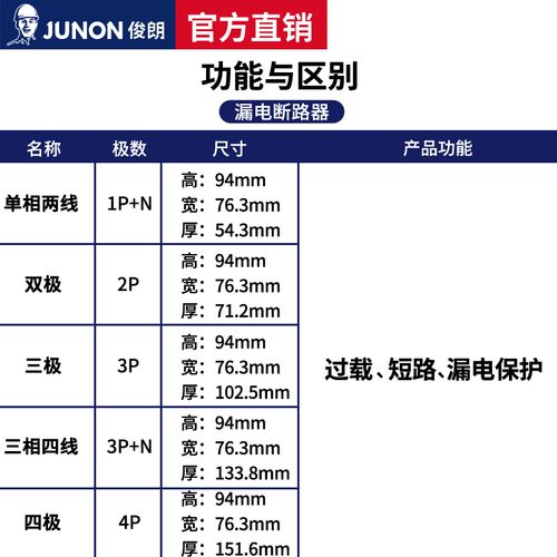 俊朗1P空气开关家用2P63A小型3P断路器32a自动跳闸16a电闸三相电 - 图1