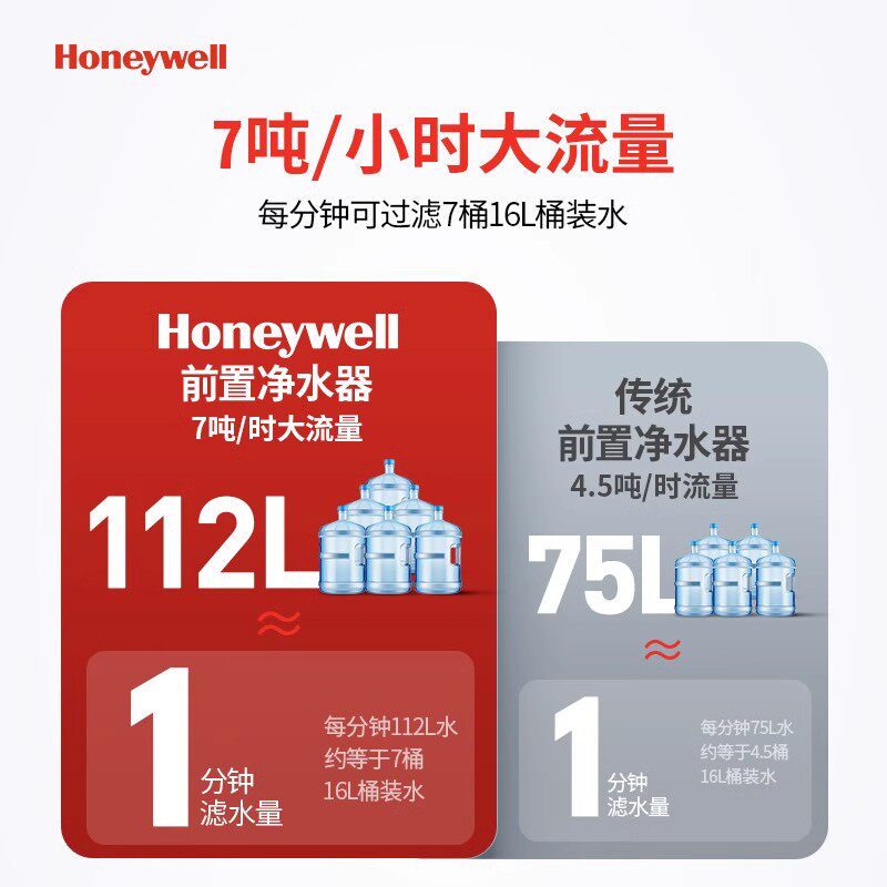 霍尼韦尔家用全屋自来水中央净水器 霍尼韦尔全屋净水净水器