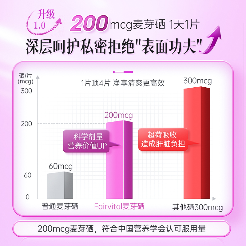 德国fairvital进口麦芽硒片补硒女活性硒元素有机硒免疫力保健品 - 图1