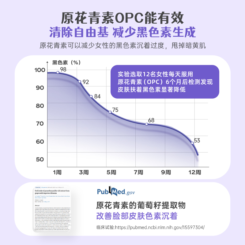 德国Fairvital葡萄籽花青素OPC抗氧化内服美去黑色素白透亮皮肤 - 图2