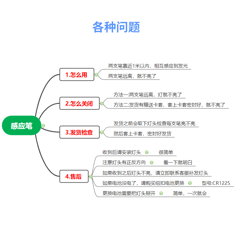 自动闺蜜心灵感应笔闺蜜笔二人可爱超萌创意情侣笔学生同款文具抖 - 图1