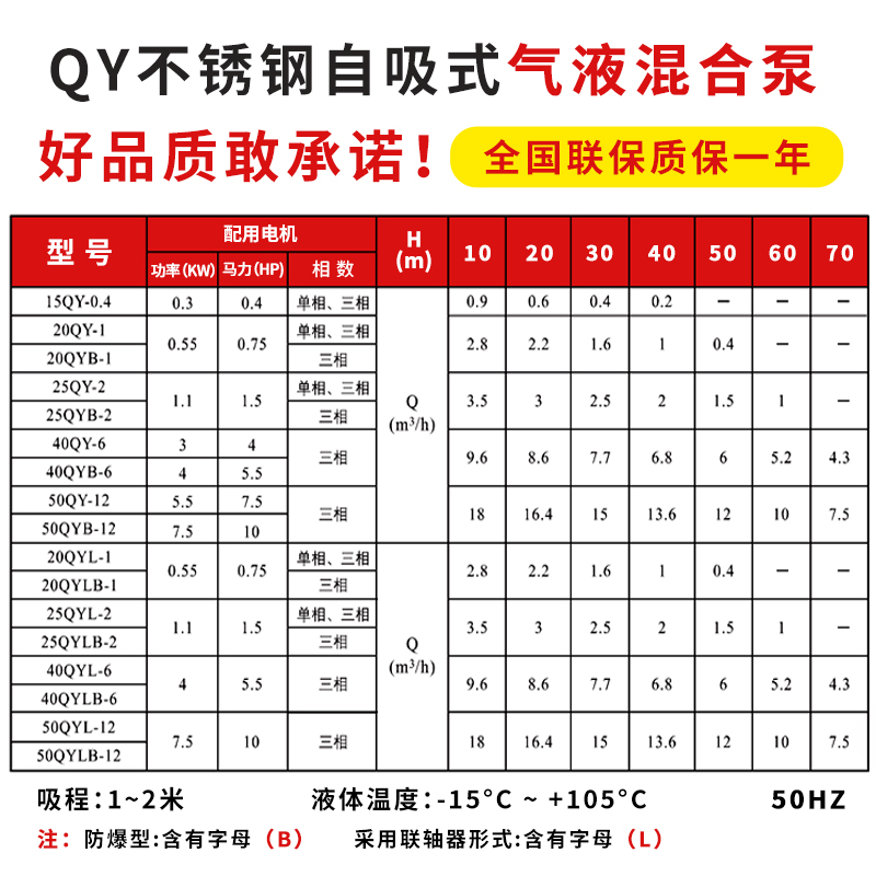 南泵QY气液混合泵不锈钢离心泵自吸化工泵气浮处理设备臭氧溶气泵