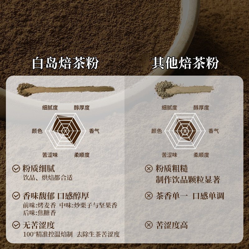 白岛焙茶粉烘焙咖啡冲饮拿铁日式蛋糕甜品原料冰淇淋焦香奶茶抹茶,淘宝优惠券,粉丝福利购,淘宝优惠卷