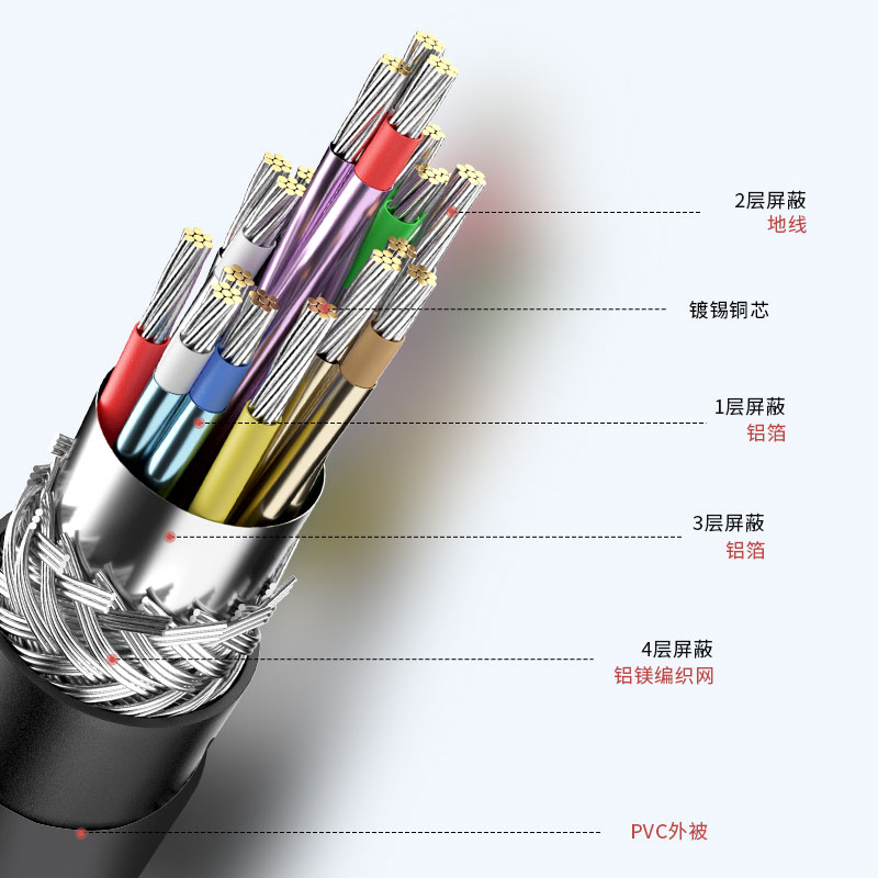 typec转hdmi手机电脑4K60Hz电视机同屏转换连接线ipad平板笔记本外接显示器投影仪高清typc数据安卓投屏线2K - 图3