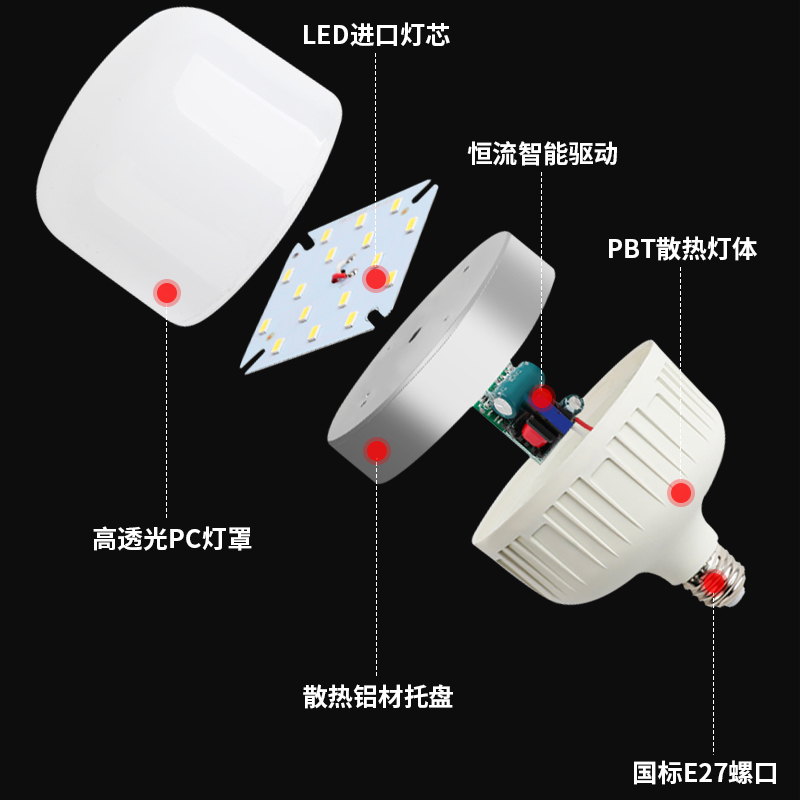 LED灯泡节能灯照明家用5W18W36W超亮螺口螺旋口e27球泡防水大功率 - 图2