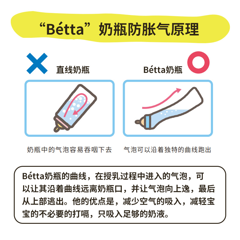 Betta蓓特奶瓶奶嘴新生儿婴儿防呛奶防胀气原装进口PPSU奶瓶S3 - 图1