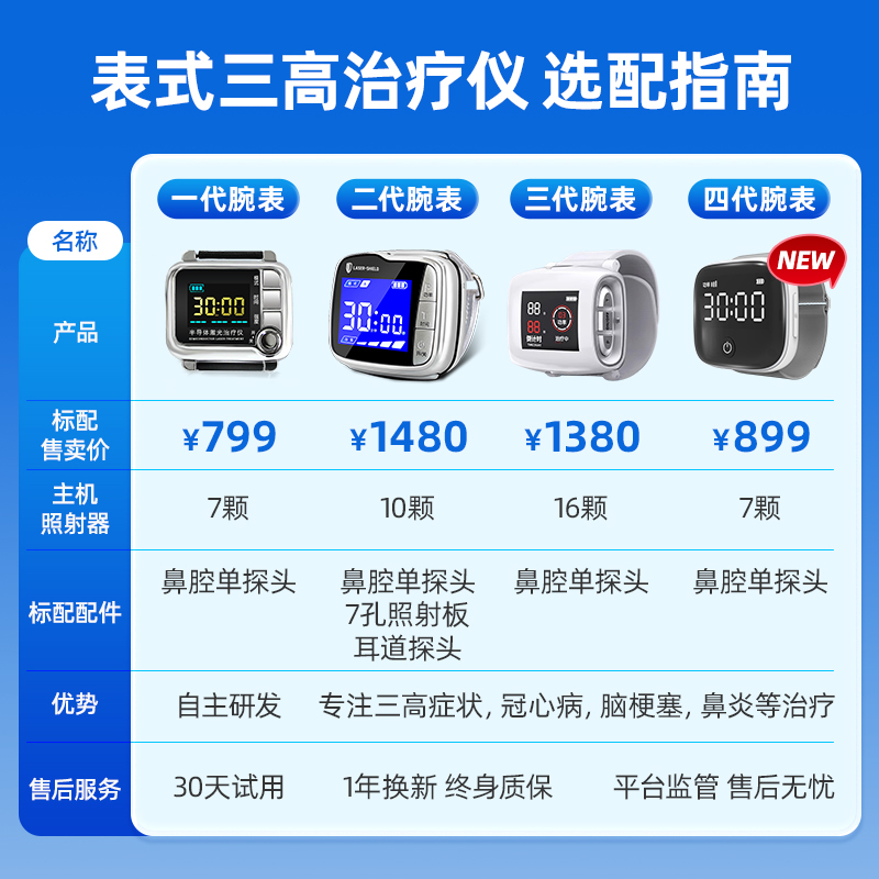 光盾喜安康半导体激光治疗仪三高手腕表式高血脂高血压糖尿病仪器 - 图2