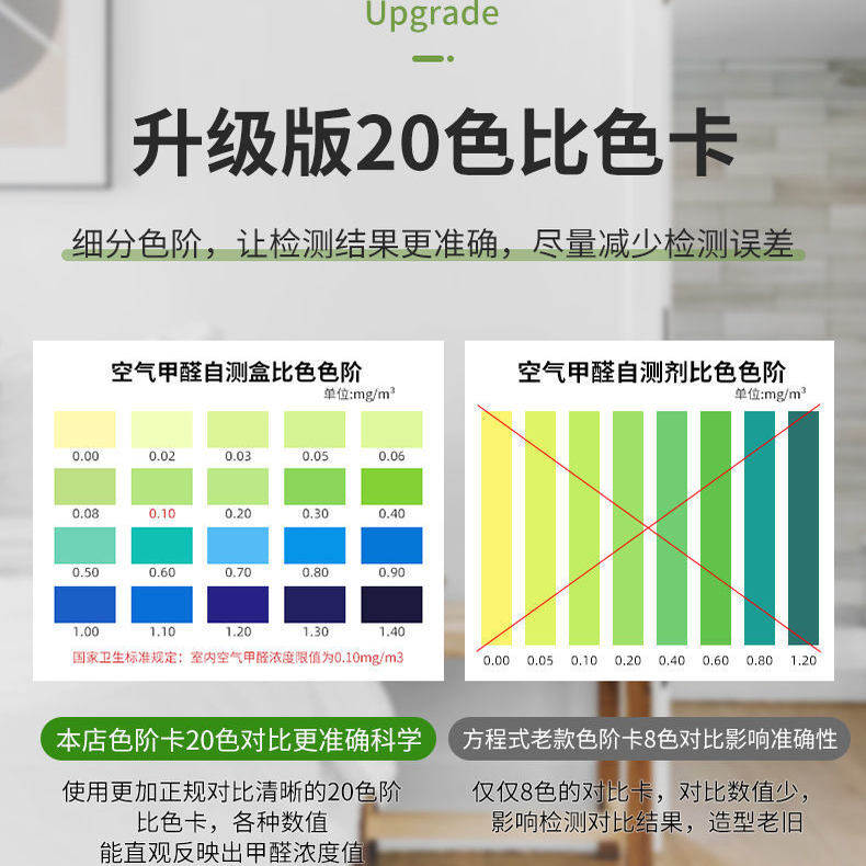 甲醛自测盒去除甲醛净魔盒汽车新房家用净化除异味测试盒,淘宝优惠券,粉丝福利购,淘宝优惠卷