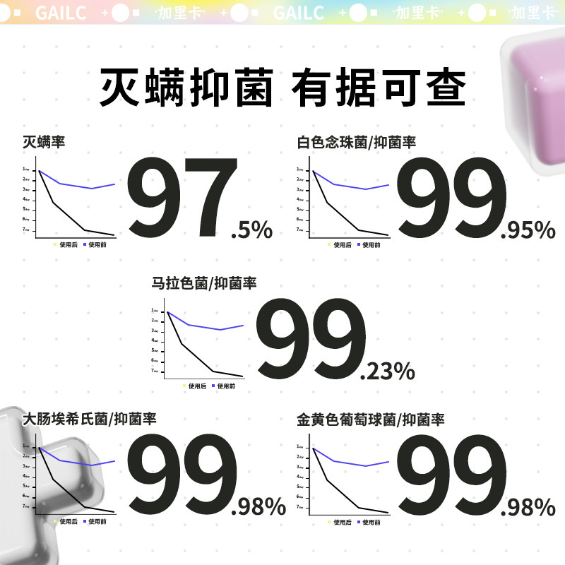 Gailc加里卡氨基酸宠物清洁慕斯洗碗餐具温和清洁去污泡泡猫狗,淘宝优惠券,粉丝福利购,淘宝优惠卷