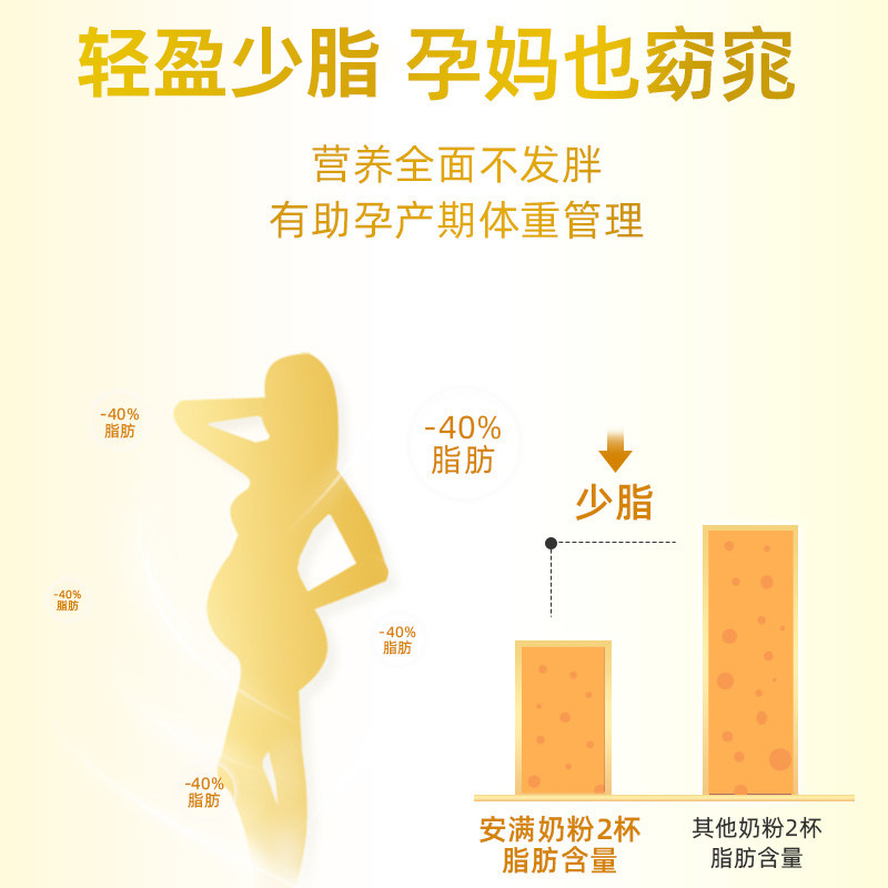 安满孕妇备孕孕早期孕中期晚期奶粉 安满母婴孕产妇奶粉