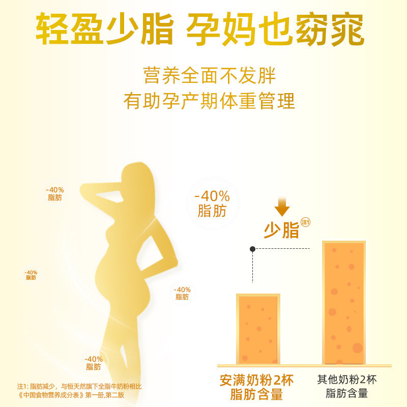 安满倍御高端低脂孕早中晚补钙奶粉 安满母婴孕产妇奶粉