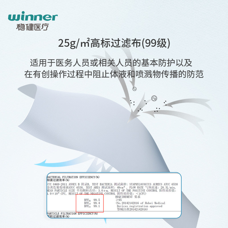 winner稳健医用外科口罩灭菌一次性三层防护透气挂耳医生专用-图3