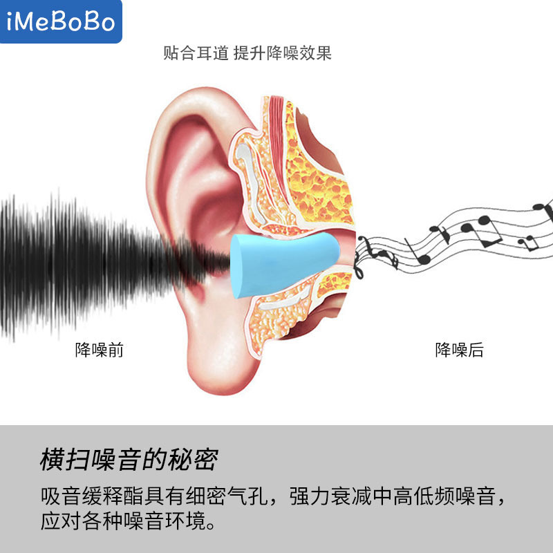 超级隔音舒适耳塞防噪音睡眠学生宿舍防吵闹睡觉专用静音超强降噪-图2