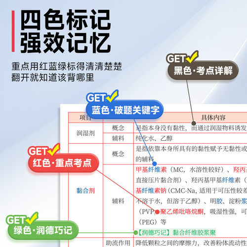 2026年备考执业药师教材润德红宝书中药学西药1500题核心题库 职业资格考试用书2025新大纲医药科技出版社出版 - 图2