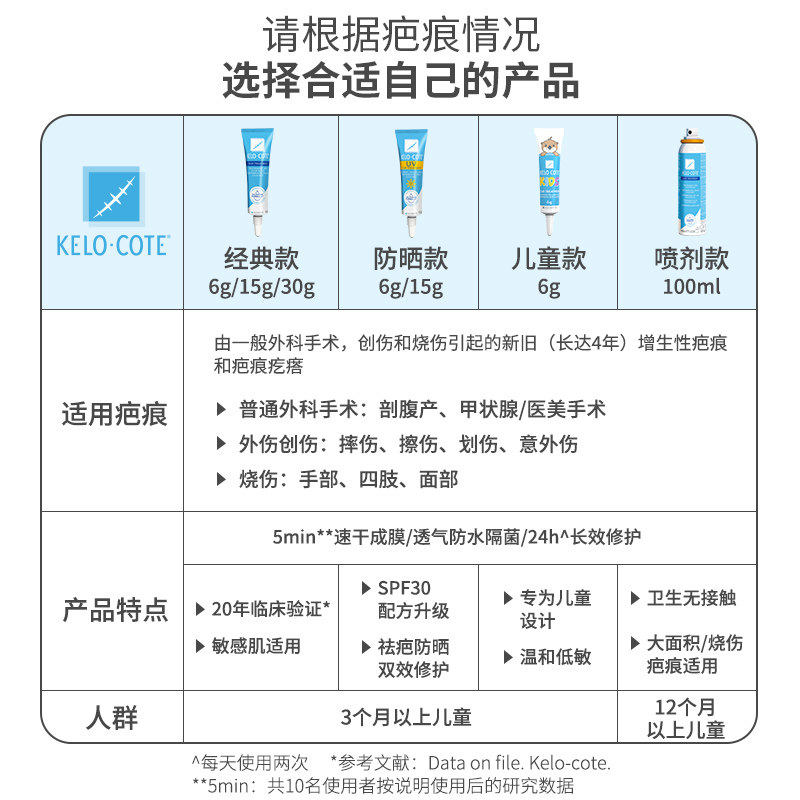 疤克巴克美国kelocote官方去疤膏 kelocote芭克海外祛疤产品