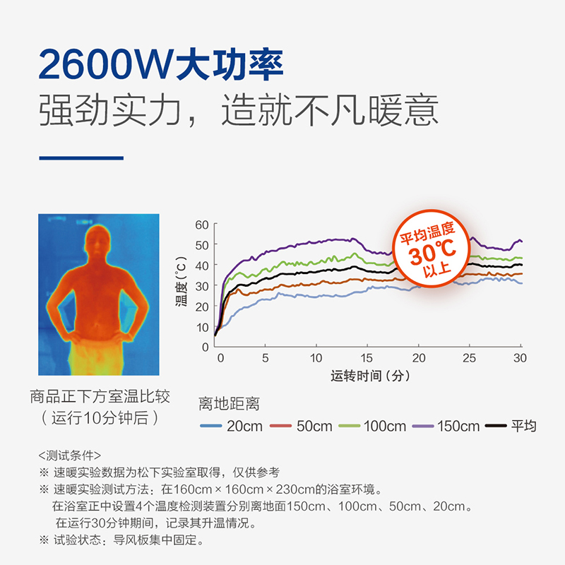 松下浴霸卫集成石膏吊顶暖风机排气一体智能除菌风暖浴霸54BD1C-图2