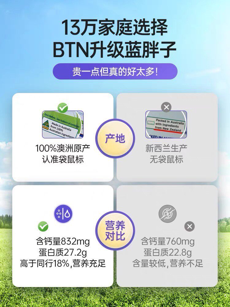澳洲蓝胖子全脂脱脂无糖高钙牛奶粉 AUCHOICE海外成人奶粉