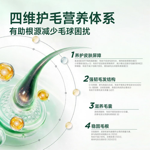 【社群专属】绿十字PRO版鱼油猫草片排毛球美毛化毛球片温和排毛 - 图2