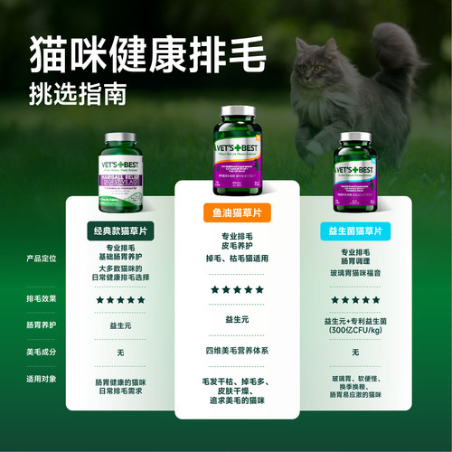 【社群专属】绿十字PRO版鱼油猫草片排毛球美毛化毛球片温和排毛 - 图0