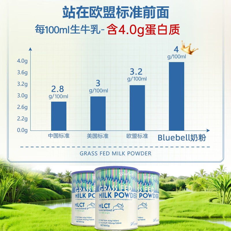 蒙牛新西兰原装进口原生高钙生牛乳奶粉中老年成人800克*2罐 - 图1