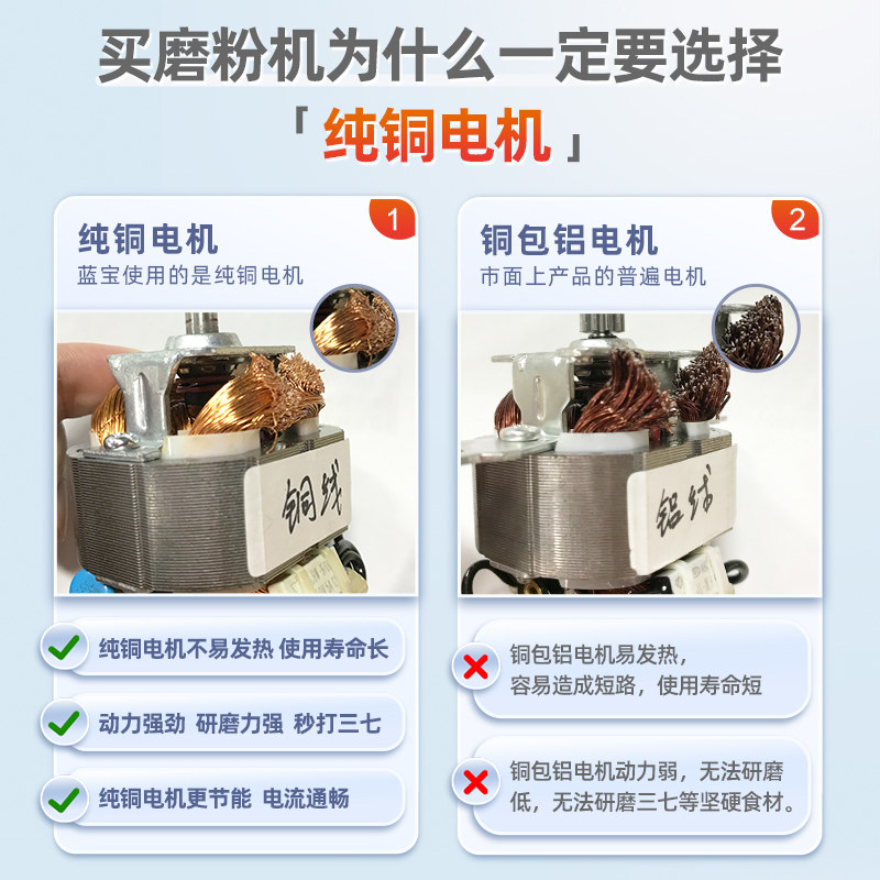 德国蓝宝多功能干磨小型家用研磨机 BLAUPUNKT至鹿磨粉机/药材研磨机